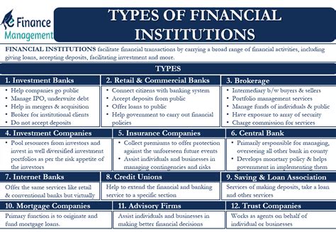 fianancing|Types of Finance and Financial Services .